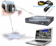 Жорсткі диски (HDD)