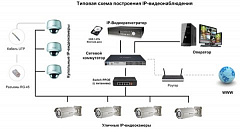 (IP) NVR регистраторы